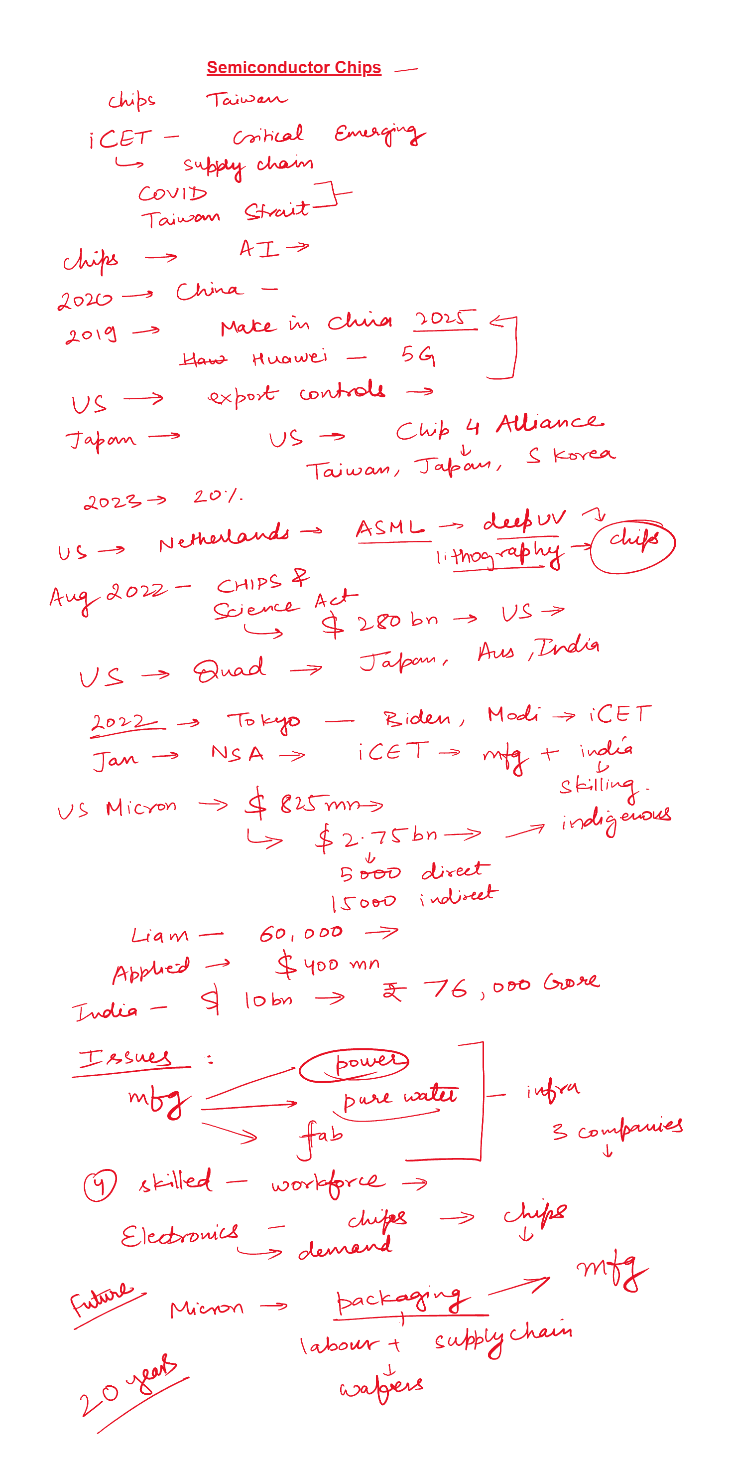 Semiconductor Chips